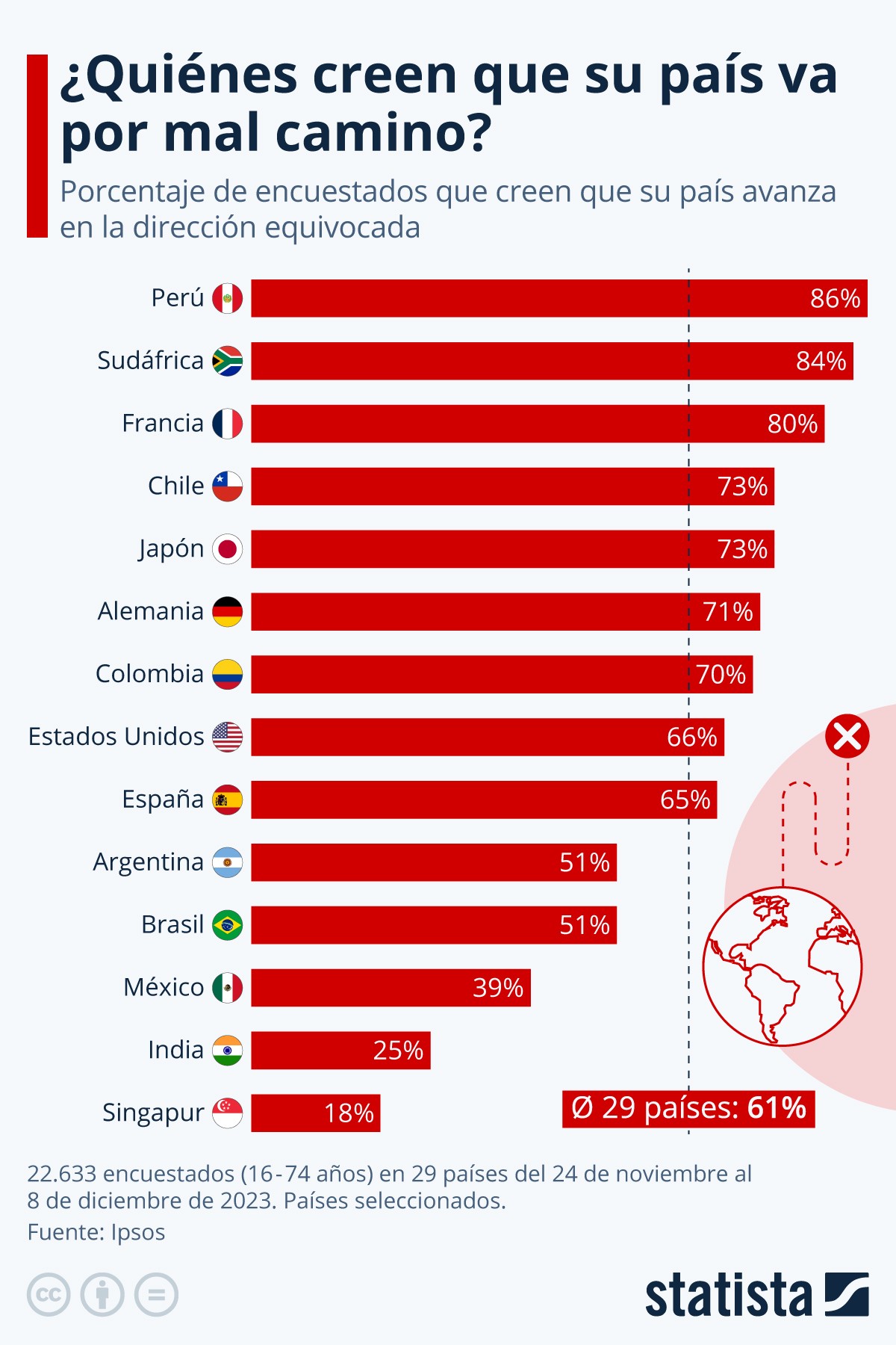 Encuesta Ipsos