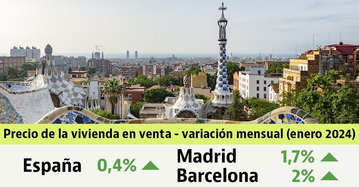 Evolución del precio vivienda en venta en enero de 2024