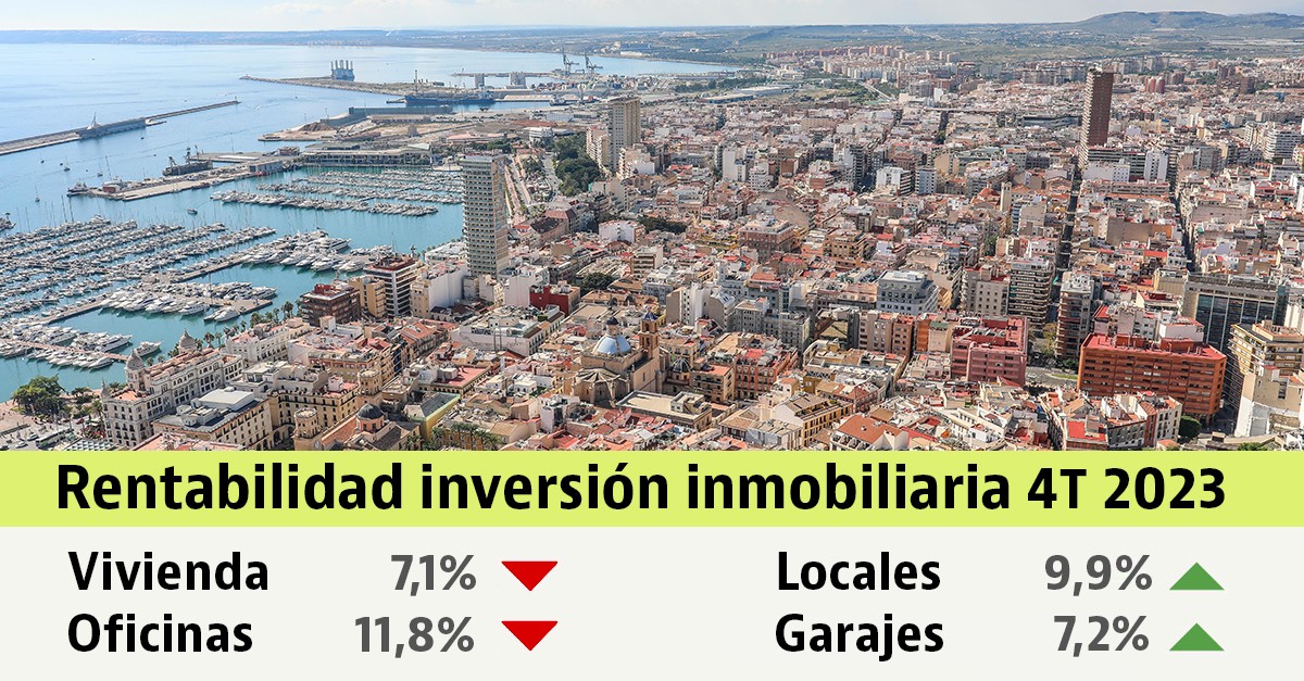 Rentabilidad de la vivienda