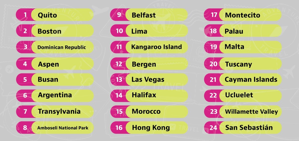 San Sebastian uma das melhores cidades para visitar este ano, segundo a Bloomsberg