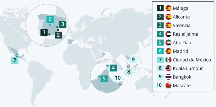 Malaga, Alicante und Valencia sind die drei besten Städte der Welt für Expats