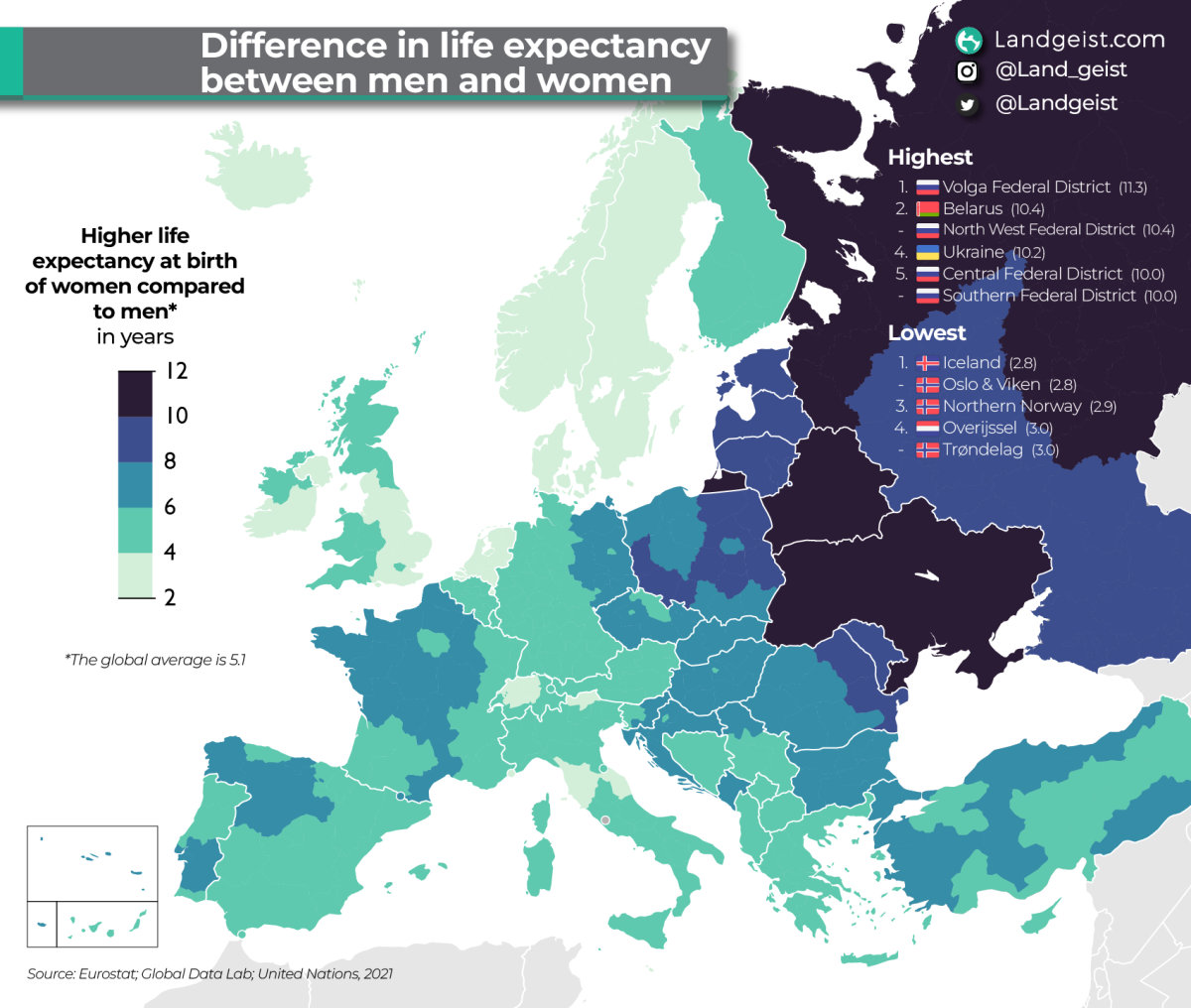 Diferencias en la esperanza de vida entre hombres y mujeres