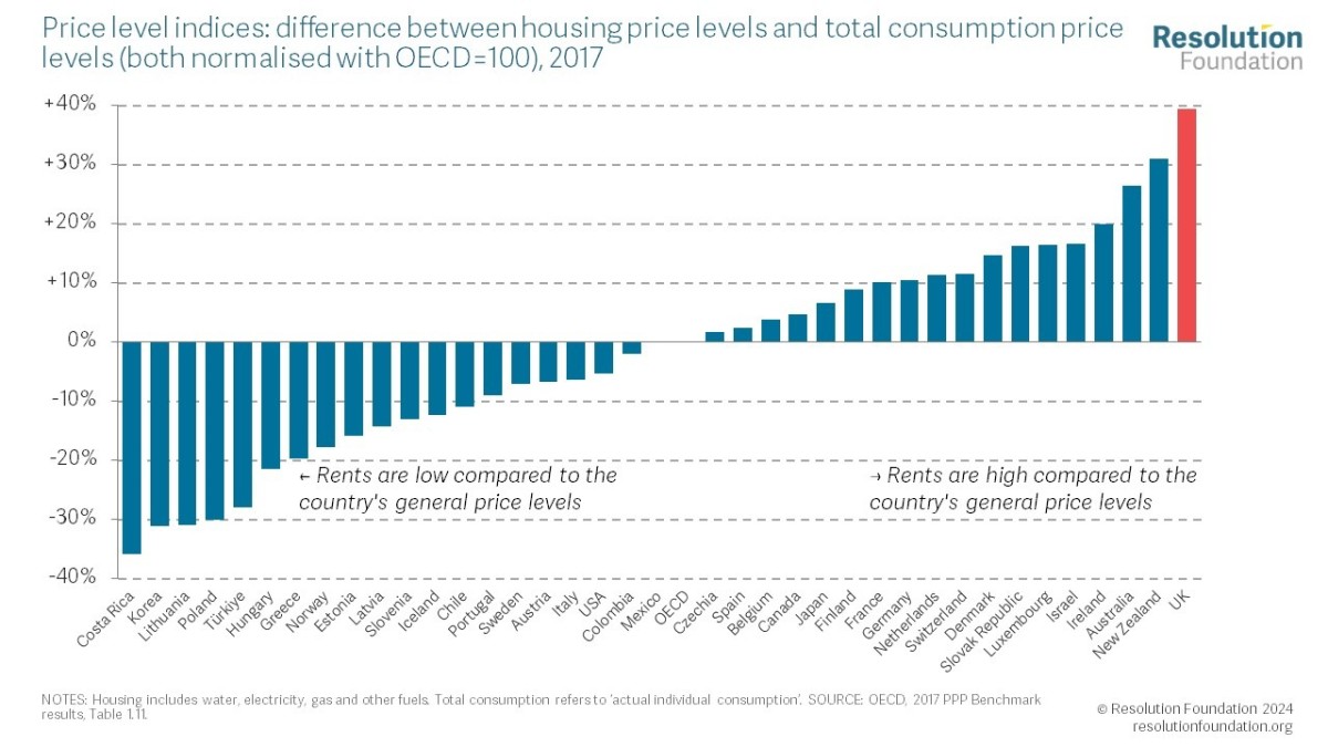 Precios de la vivienda en comparación con los precios al consumo en países de la OCDE