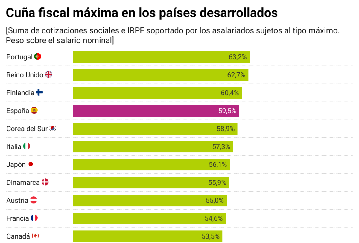 Cuña fiscal