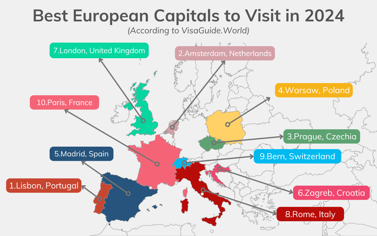 Las mejores capitales europeas para visitar