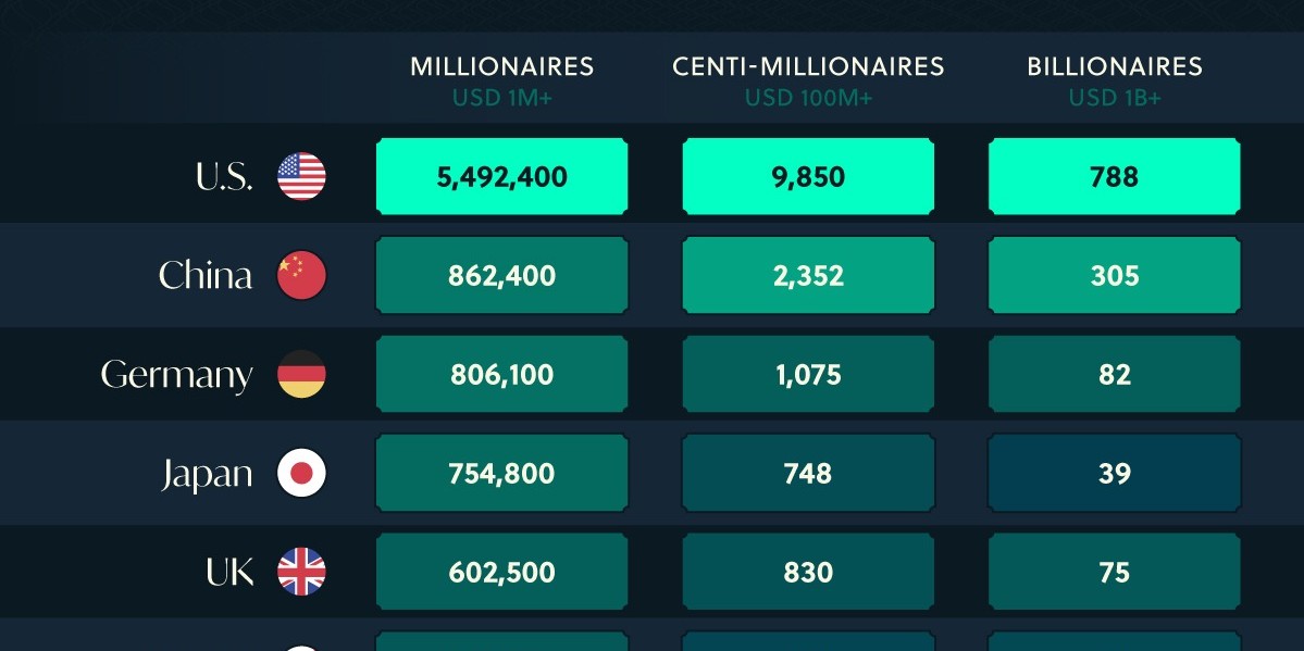 Países con más millonarios del planeta en 2024