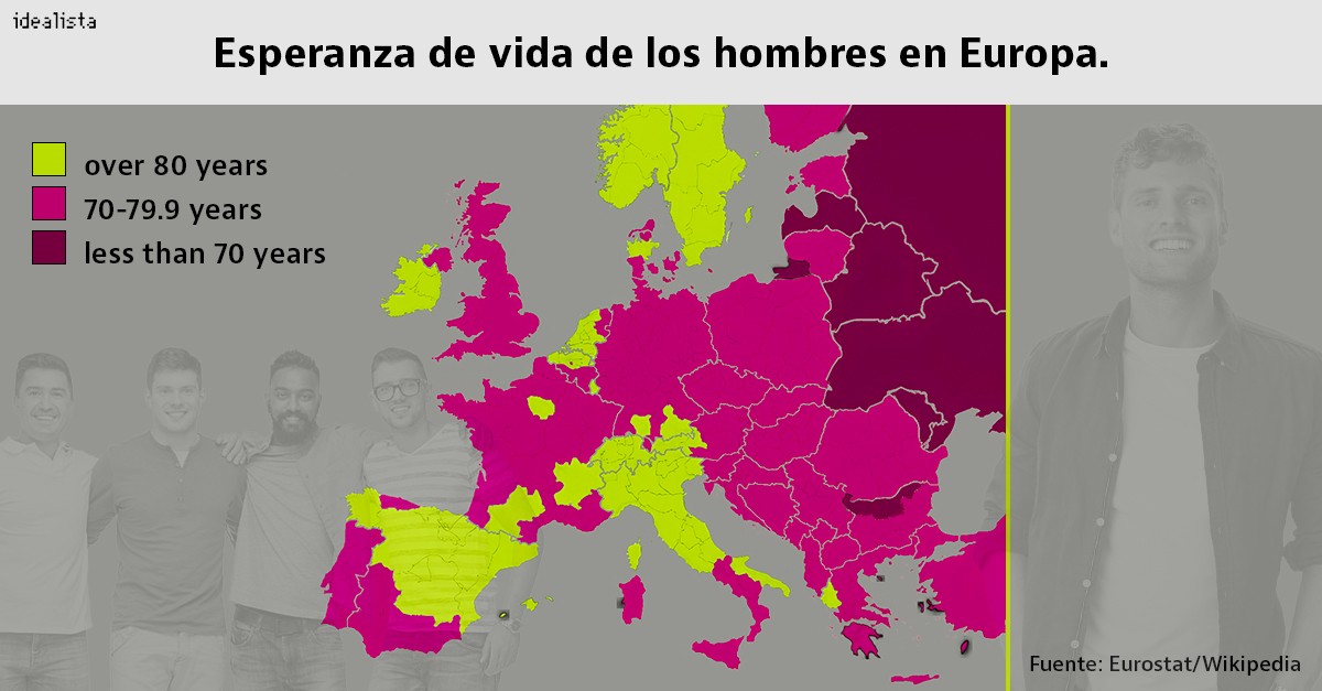 Esperanza de vida de los hombres en Europa.