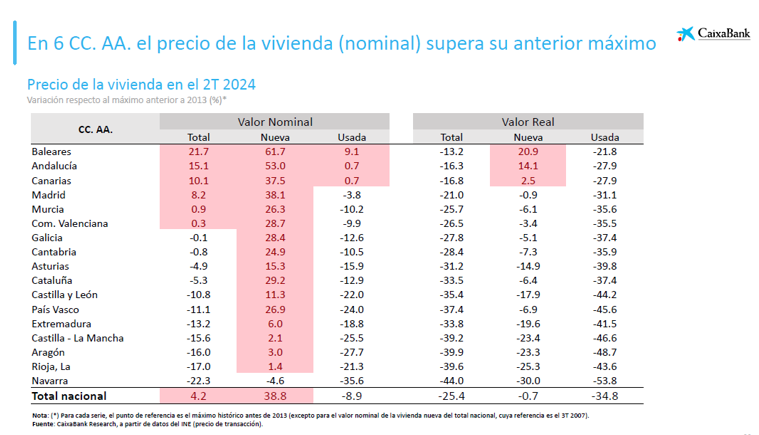 Precio de la vivienda
