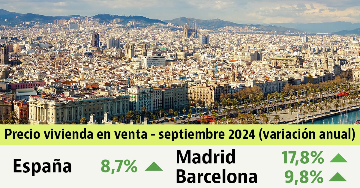 Informe de precios vivienda usada en septiembre de 2024
