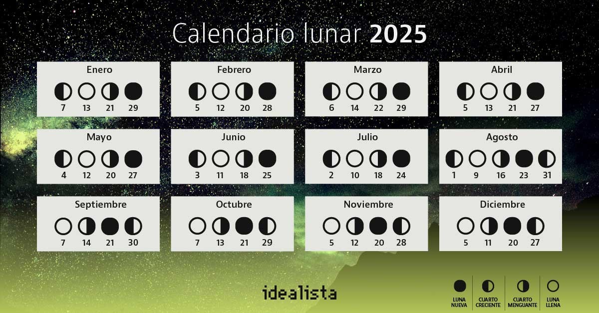 Calendario lunar 2025