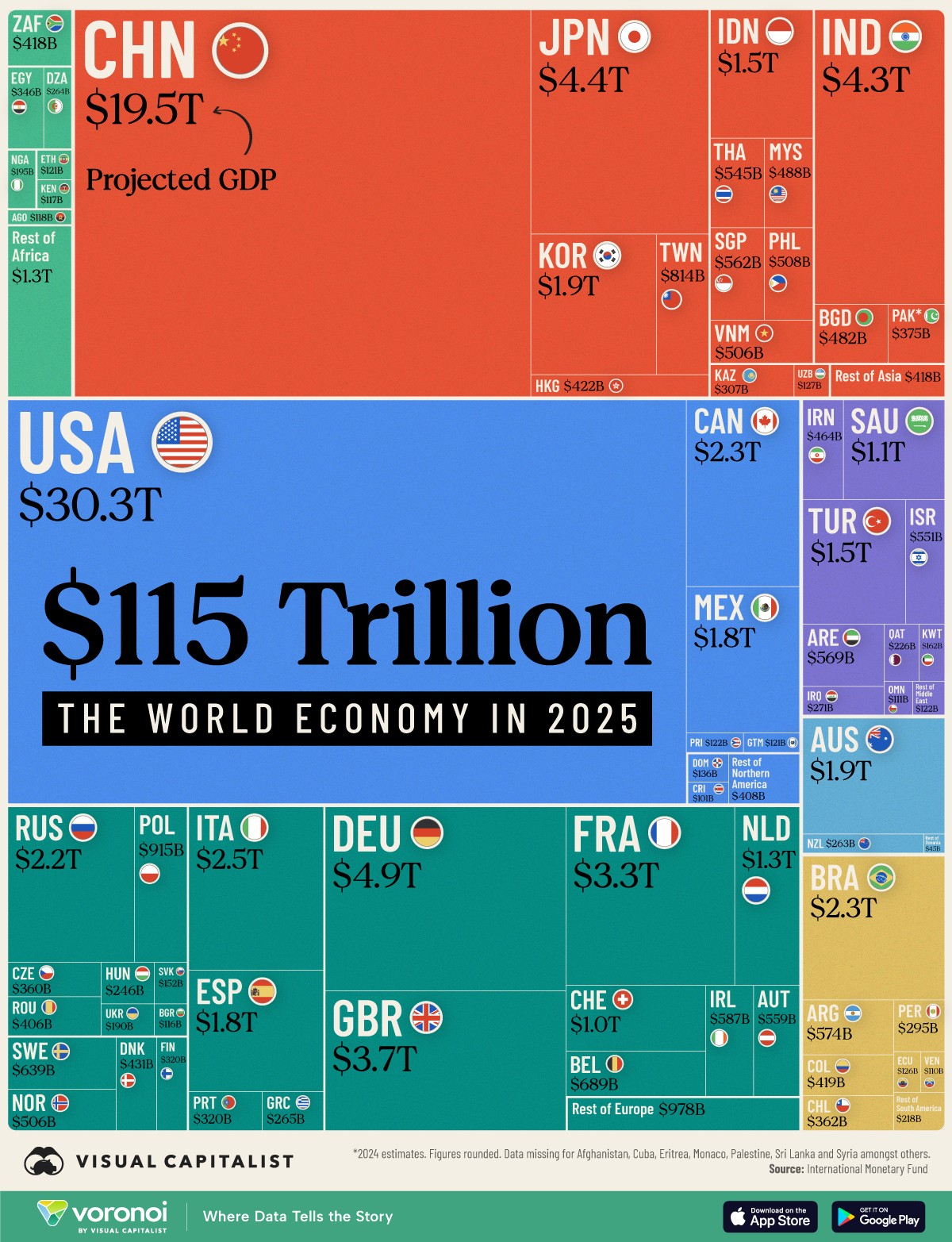 La economía mundial alcanzará los 115 billones de dólares en 2025 La economía mundial alcanzará los 115 billones de dólares en 2025