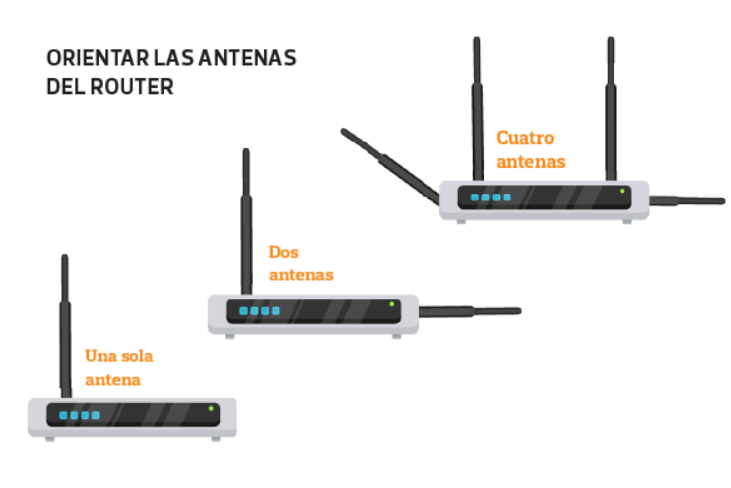 Cómo colocar antenas wifi