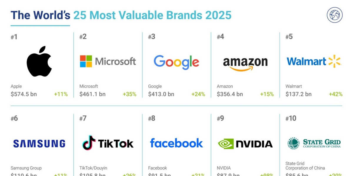 Santander, Zara, BBVA, Movistar, CaixaBank, Mercadona e Iberdrola, las marcas españolas más valiosas Imagen del estudio 'Brand Finance Global 500' que elabora el instituto de investigación de mercados británico Brand Finance