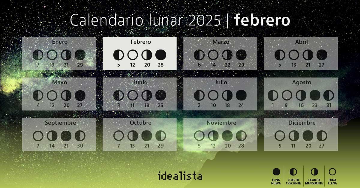 Calendario lunar febrero 2025