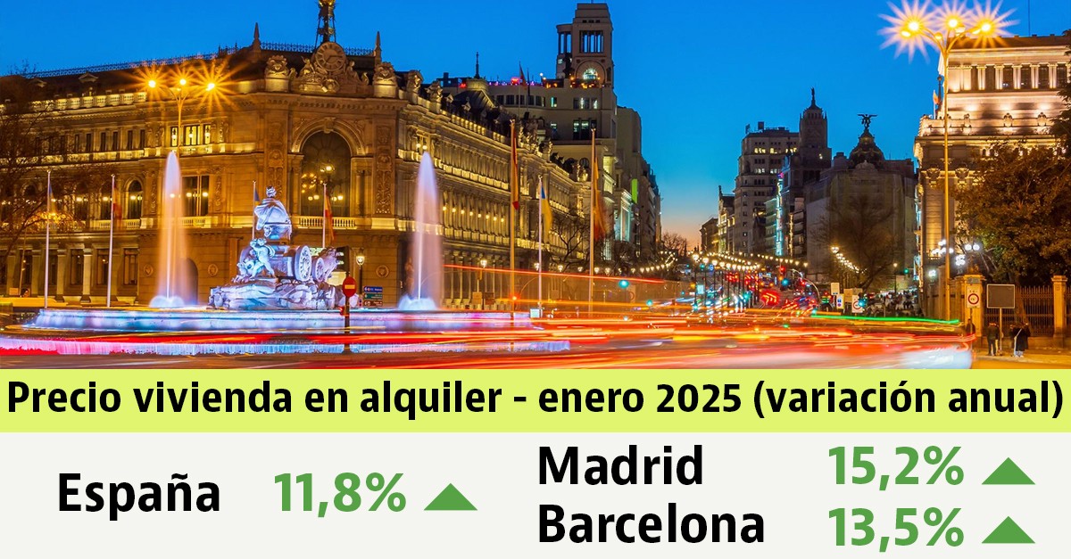 El precio del alquiler en España comienza 2025 con una subida del 11,8% El precio del alquiler en España comienza 2025 con una subida del 11,8%