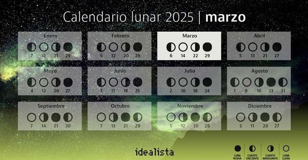 Calendario lunar marzo 2025