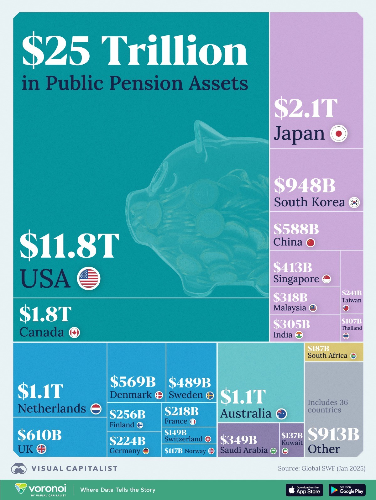 Países con la mayor riqueza en pensiones en 2025 Países con la mayor riqueza en pensiones en 2025