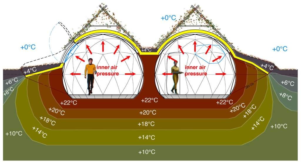 Reducen la utilización de calor