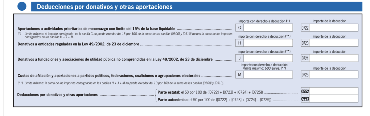 Casillas donaciones renta 2024