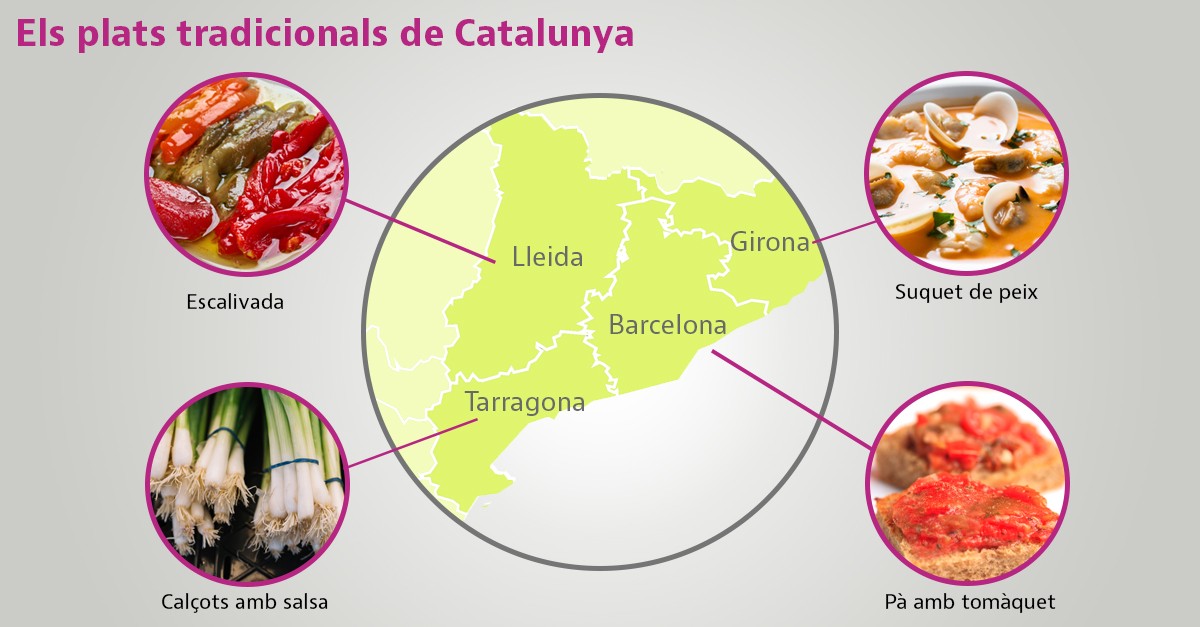Plats catalans