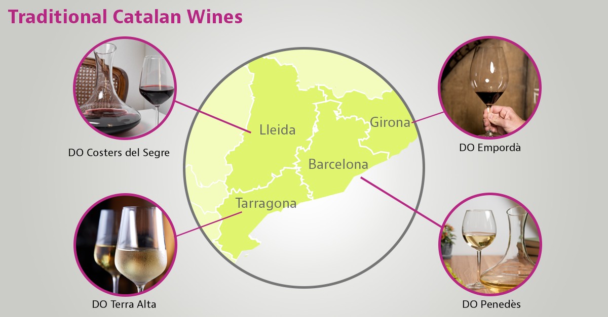 Catalan wine