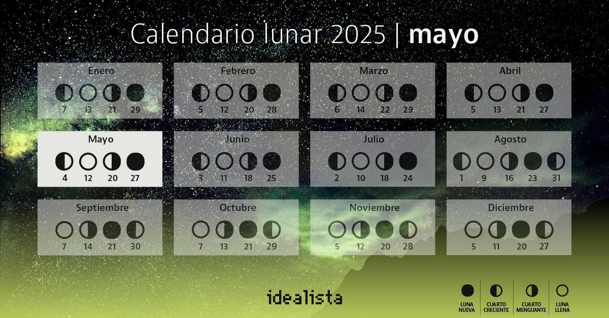 Calendario lunar mayo 2025