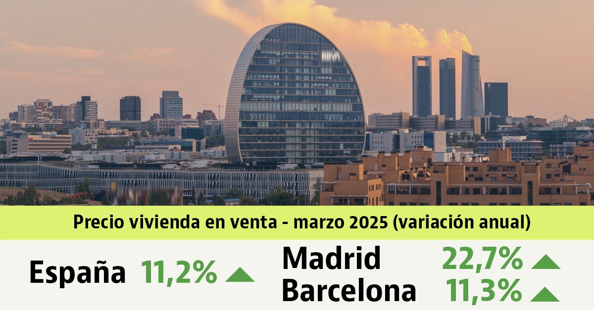Informe de precios de vivienda usada en marzo de 2025