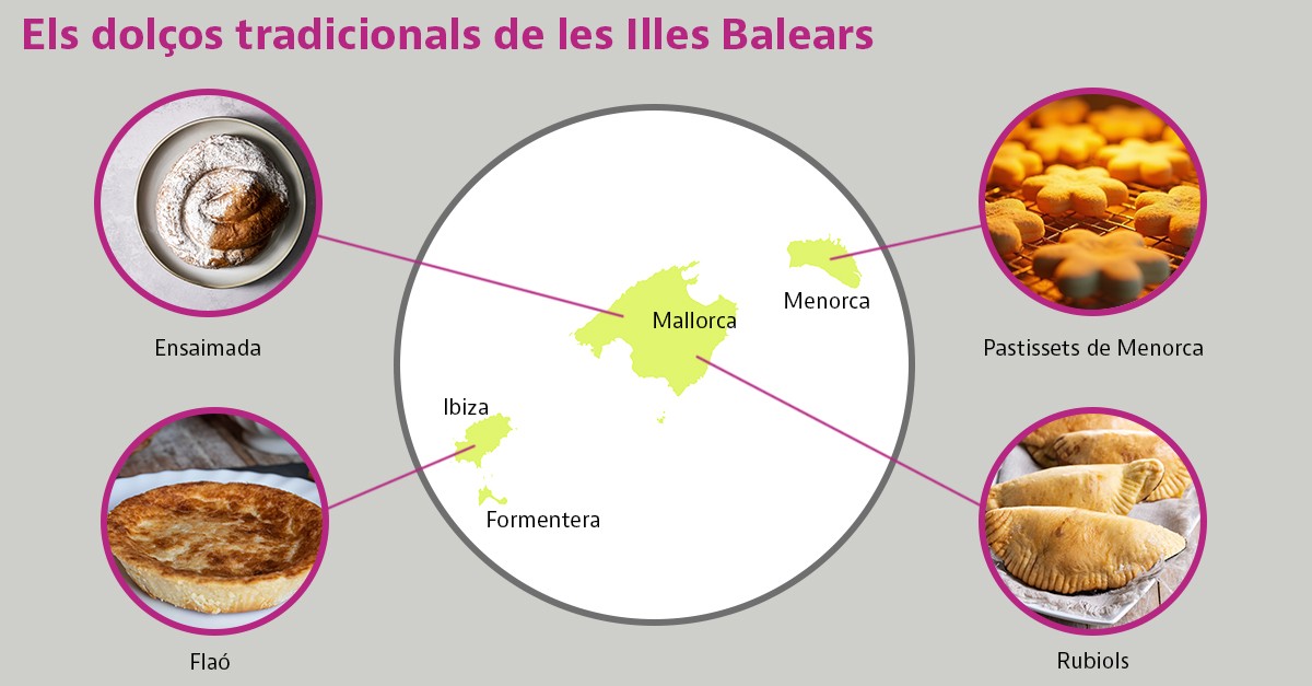 postres baleares
