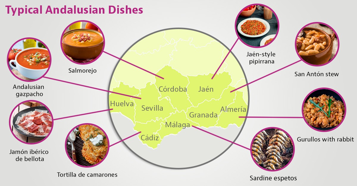 Dishes in Andalusia