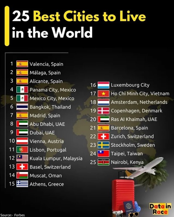 Las 25 mejores ciudades del mundo para vivir