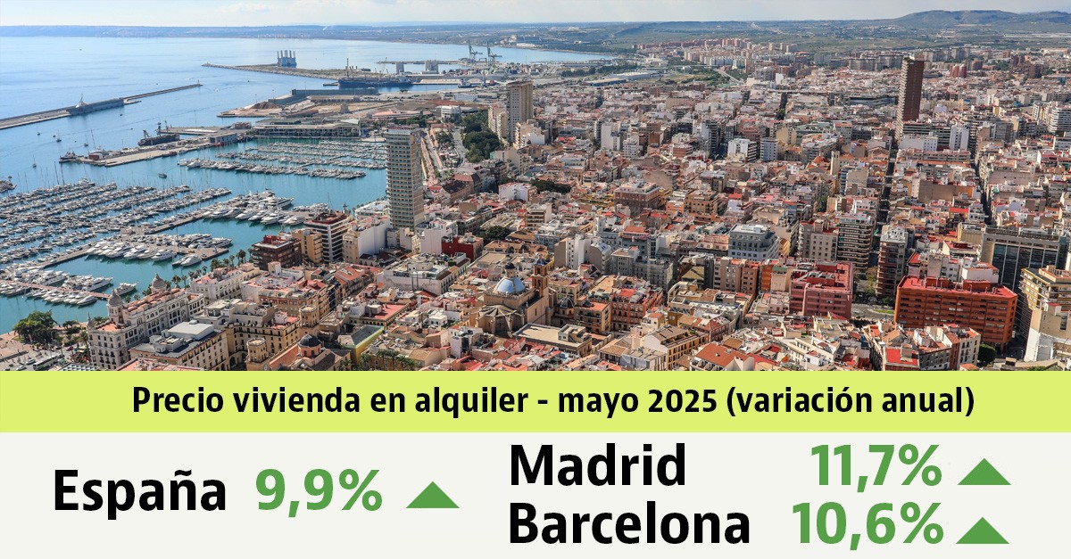 El precio de los alquileres sube un 9,9% en mayo