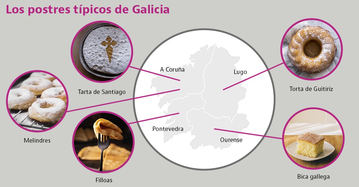 galicia