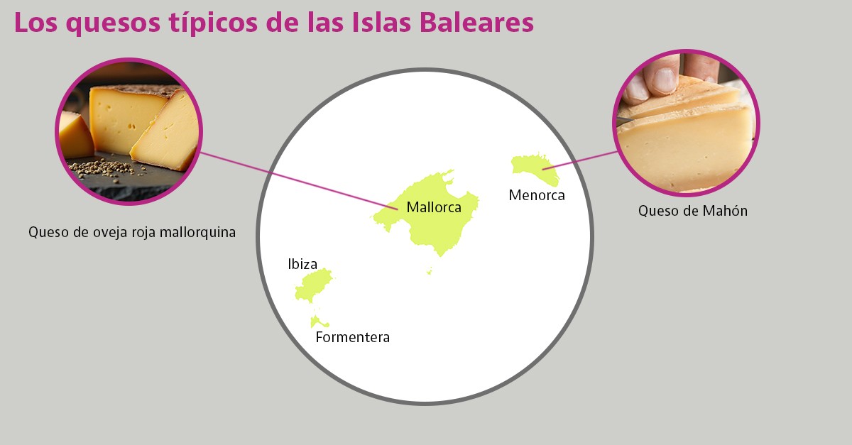 quesos baleares