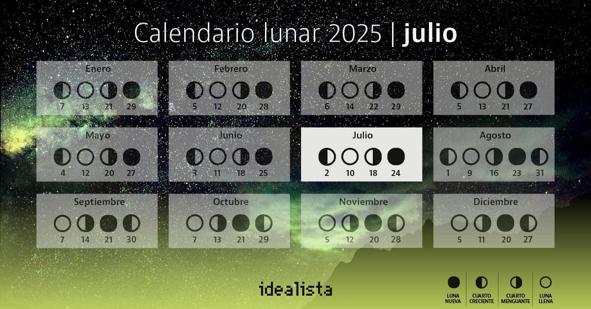 calendario lunar julio 2025