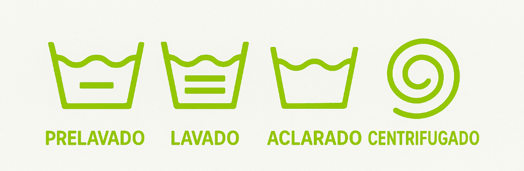 Significado símbolos lavadora
