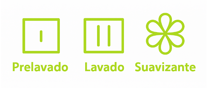 Otros símbolos lavadora