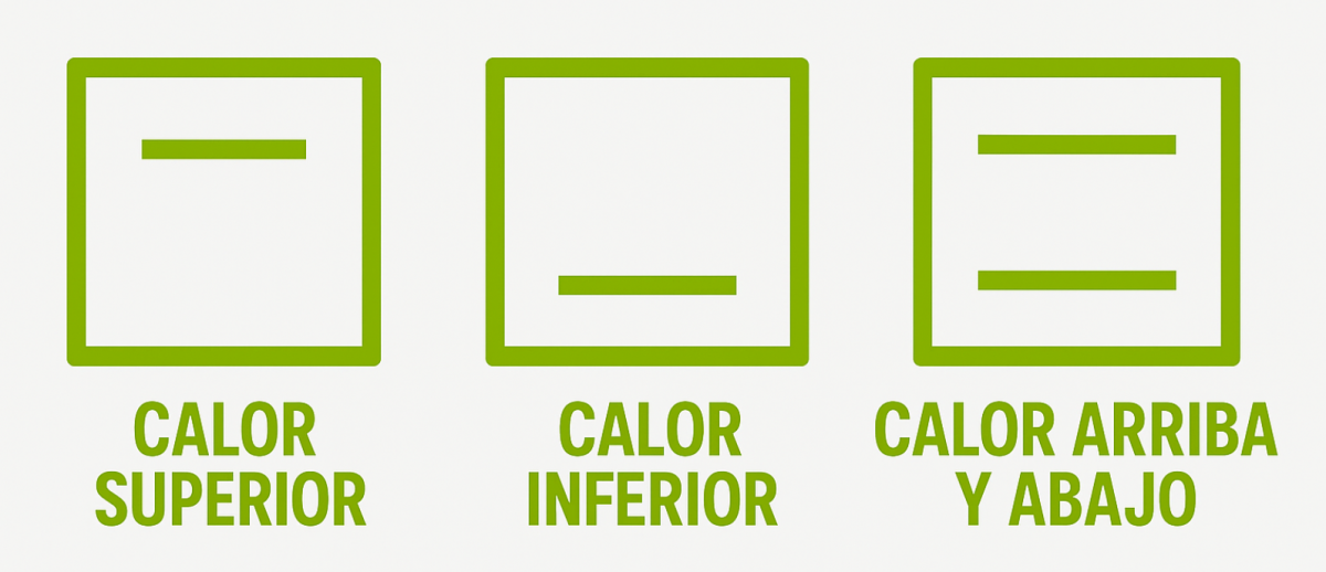 Significado símbolos horno