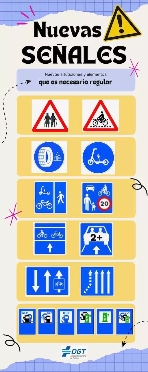 Infografía con nuevas señales de circulación