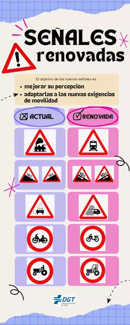 Infografía con señales de circulación renovadas
