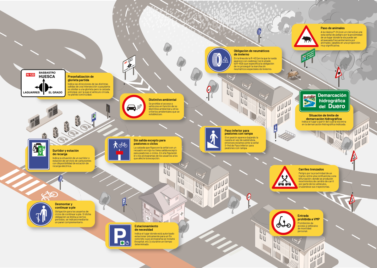 Infografía con un mapa que muestra nuevas señales que se incoporporan al Reglamento General de Circulación