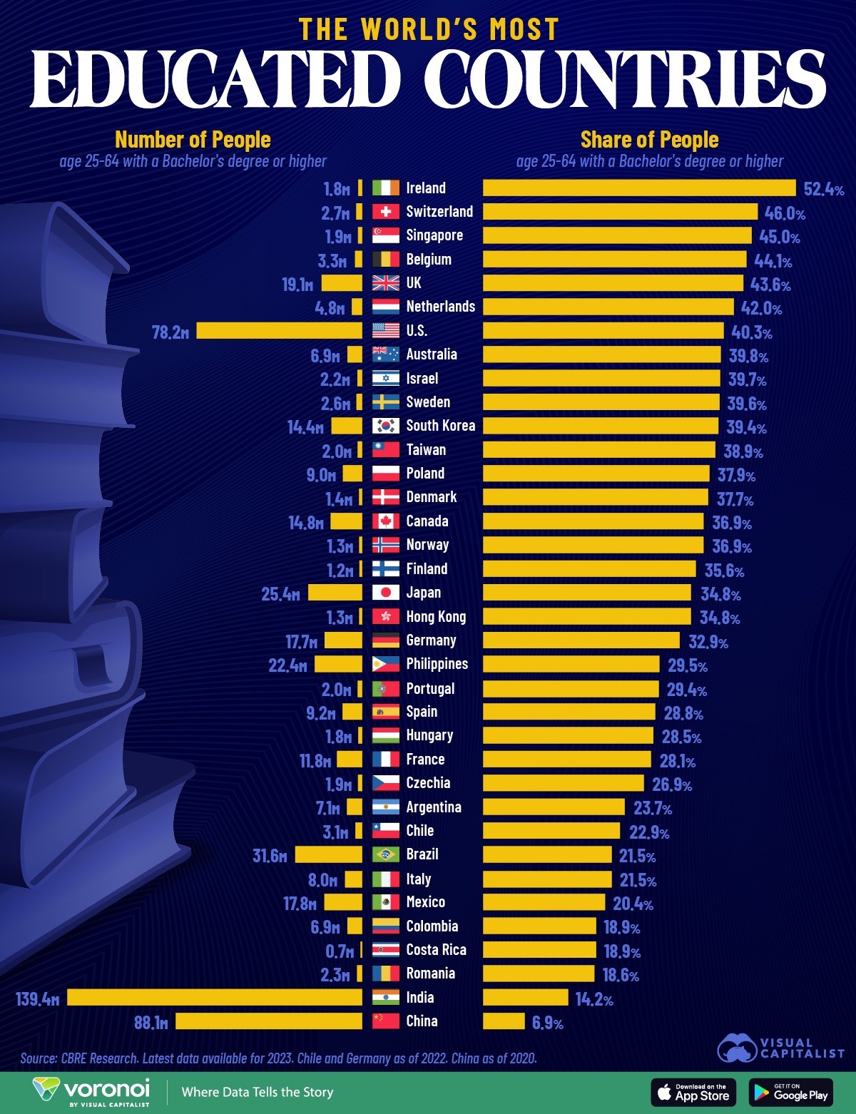 Los países con mayor nivel educativo del planeta