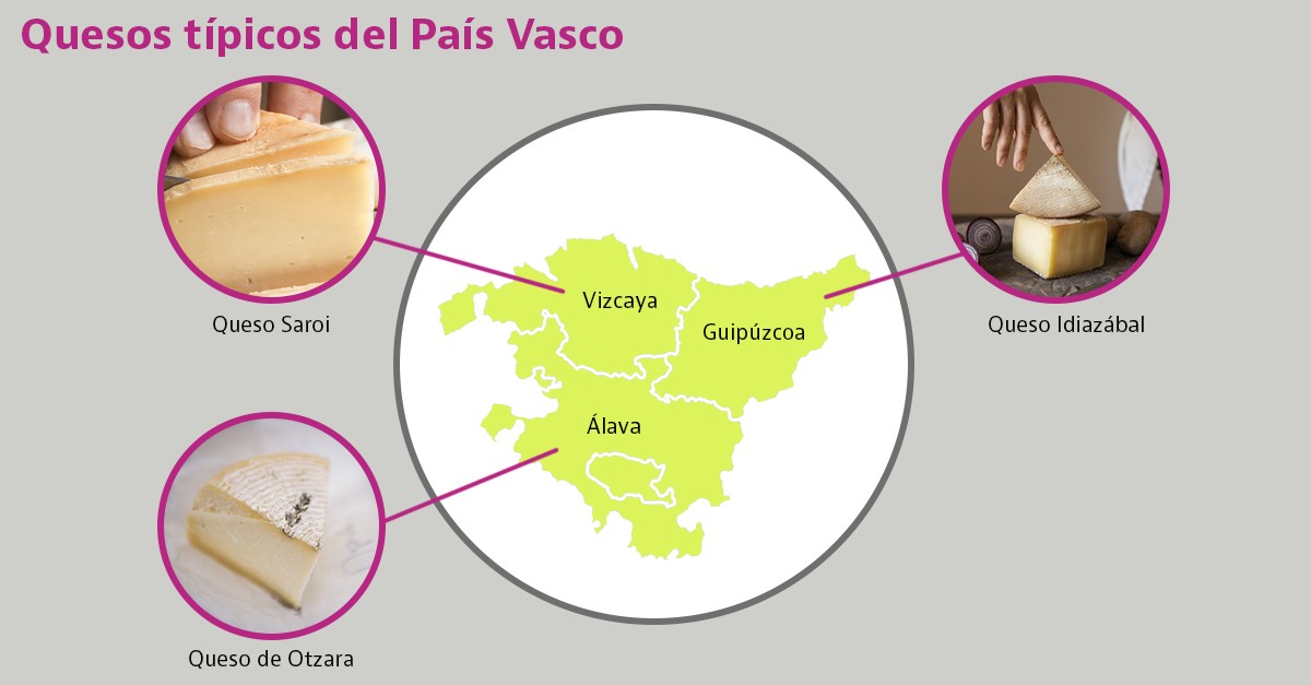 quesos típicos del país vasco