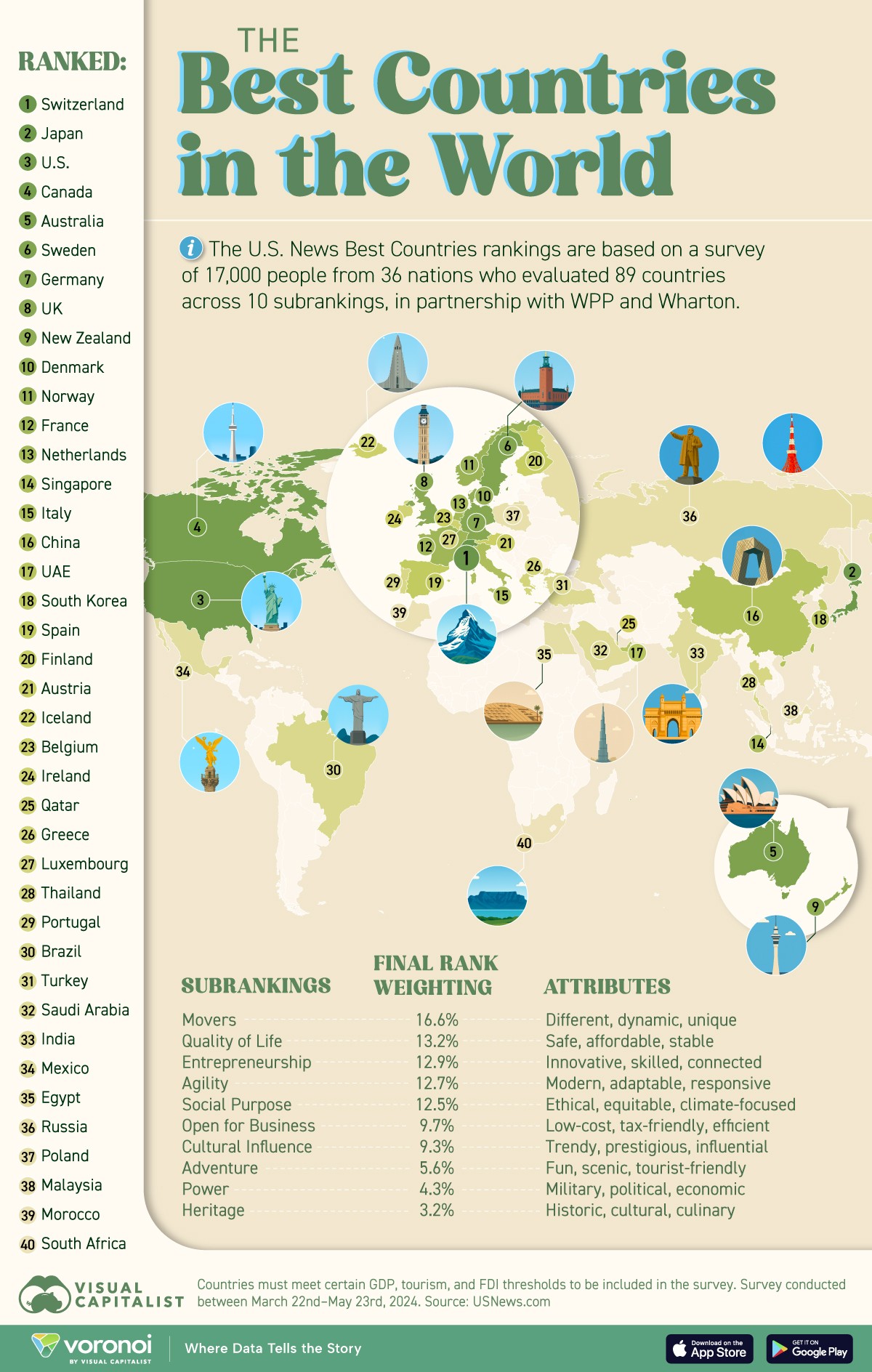 best countries in the world