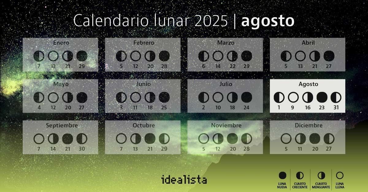 Calendario lunar agosto 2025