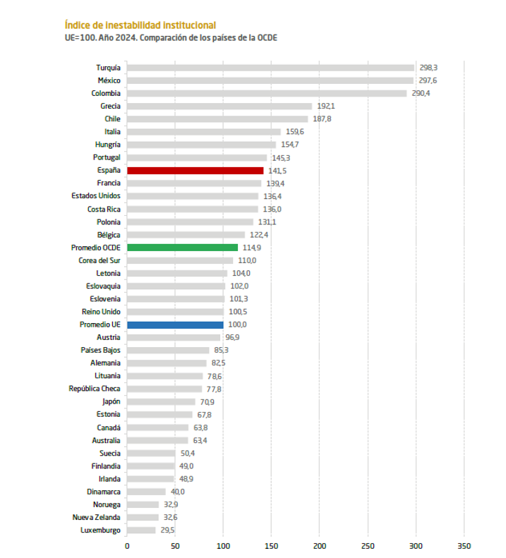 Índice de inestabilidad institucional