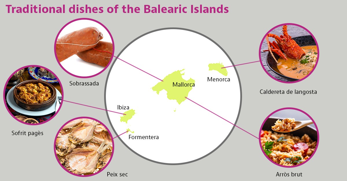 Balearic Islands typical food