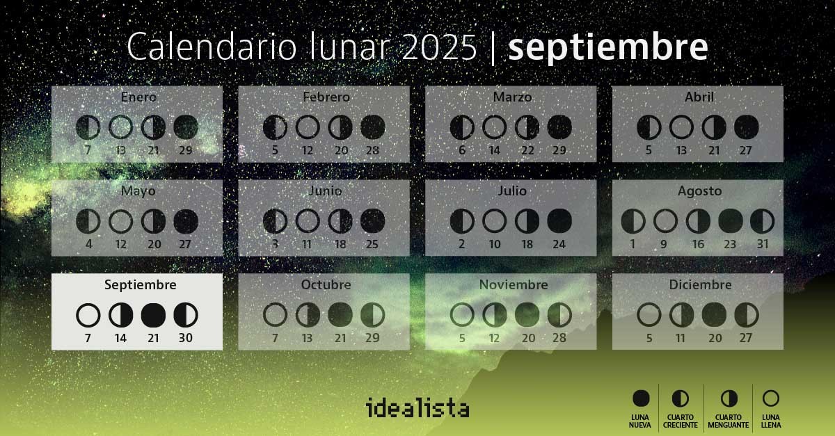 Calendario lunar septiembre 2025