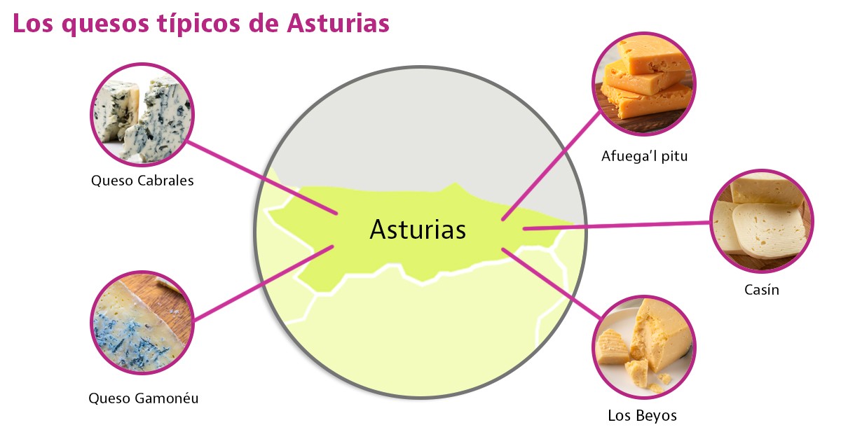 quesos tipicos de asturias