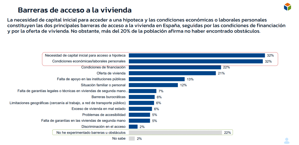 Estudio de la vivienda barreras