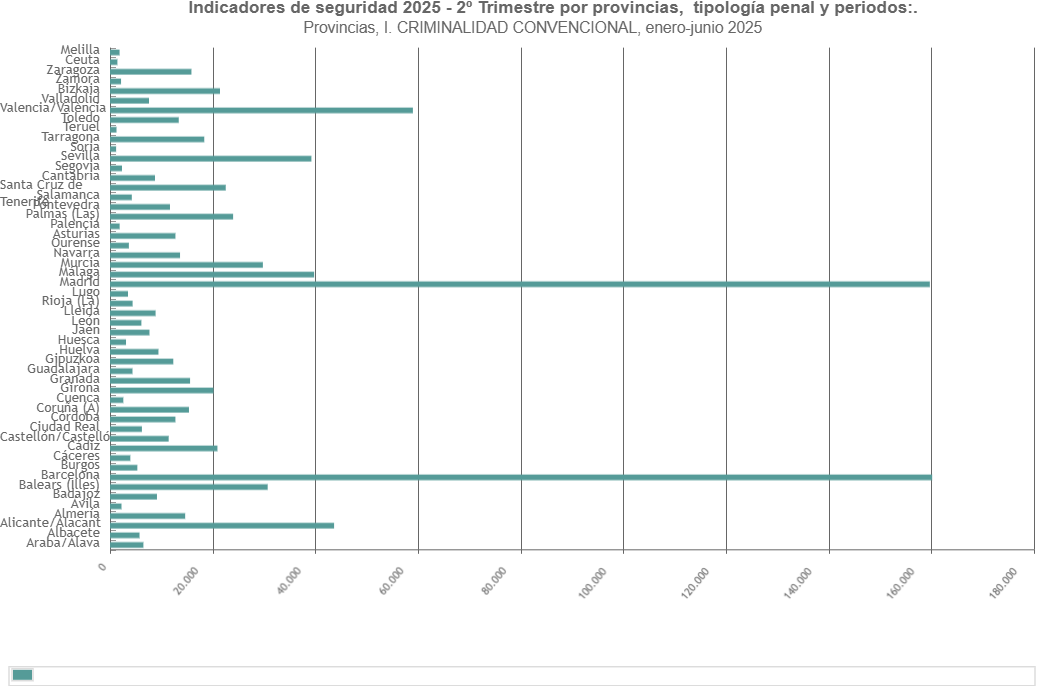 Numero de delitos por provincias